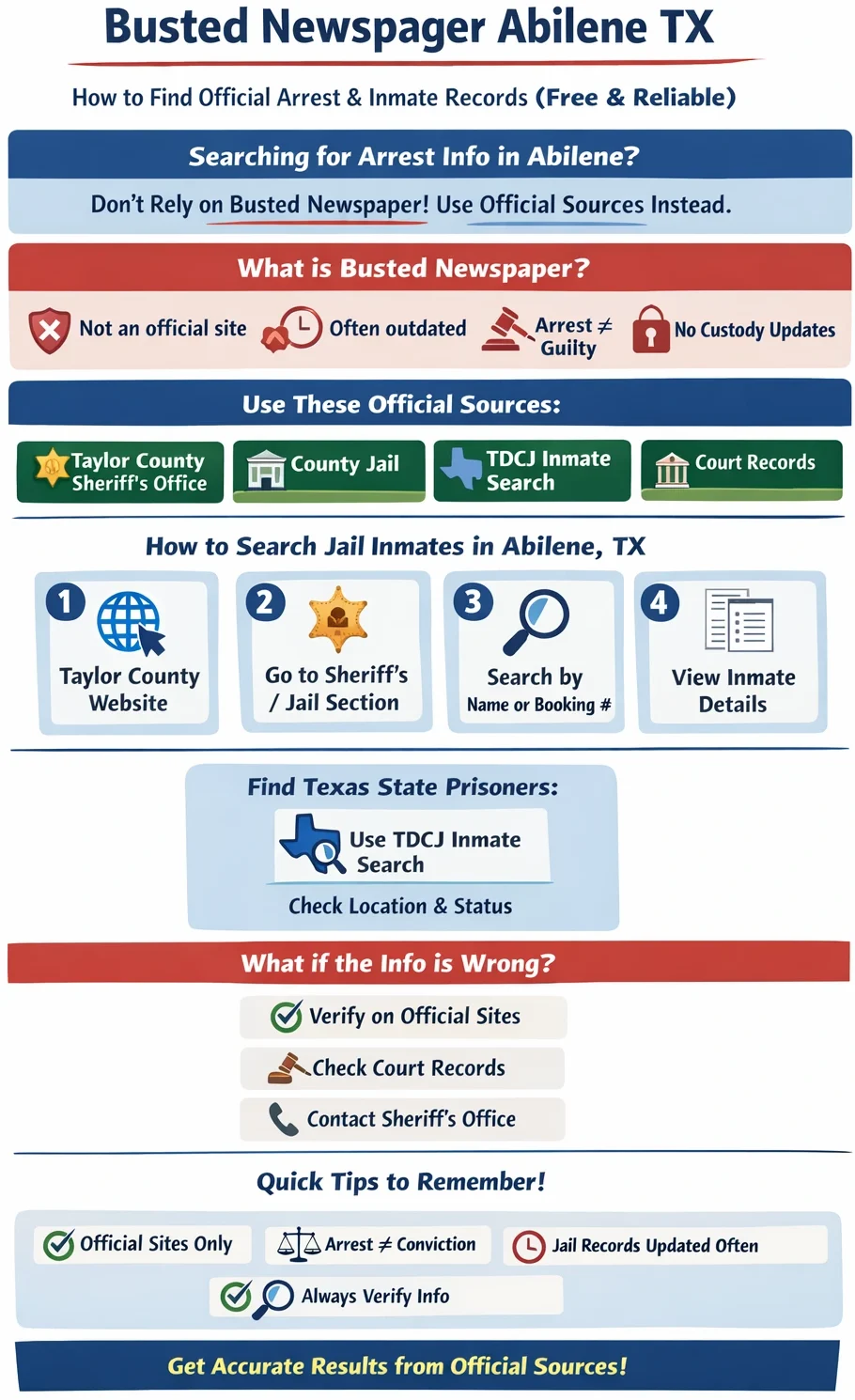 Busted Newspaper Abilene TX